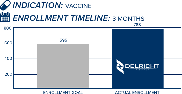 Case Study 2 - Vaccine