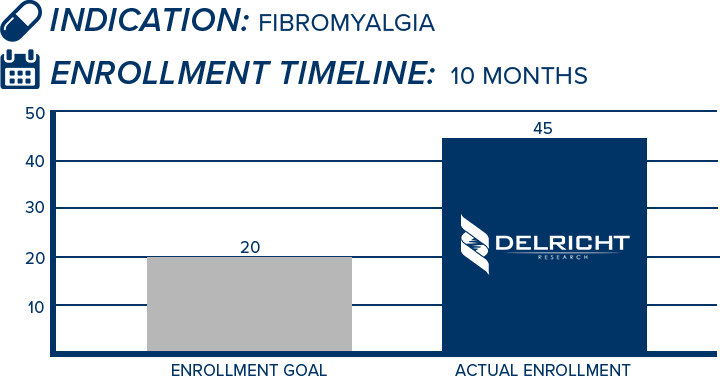 Case Study 3 - Fibromyalgia