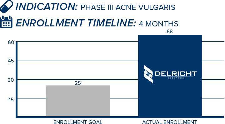 Case Study 4 - Acne