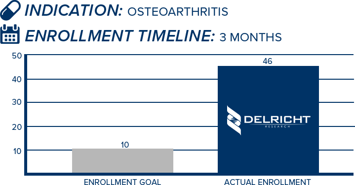 Case Study 4 - OA