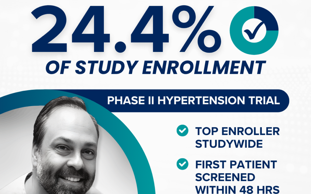 Dr. Patrick Dennis Recognized as Top Enroller in a Phase 2 Hypertension Trial