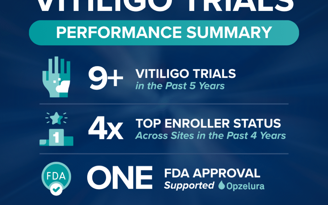 Proven Results in Vitiligo Trials: DelRicht Research Delivers Scale, Speed, and Expertise