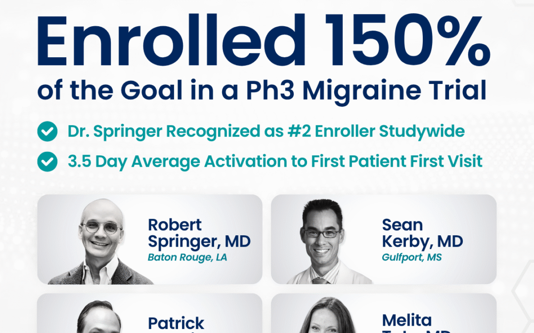150% of Enrollment Goal Achieved Across Four Sites in a Phase 3 Migraine Trial