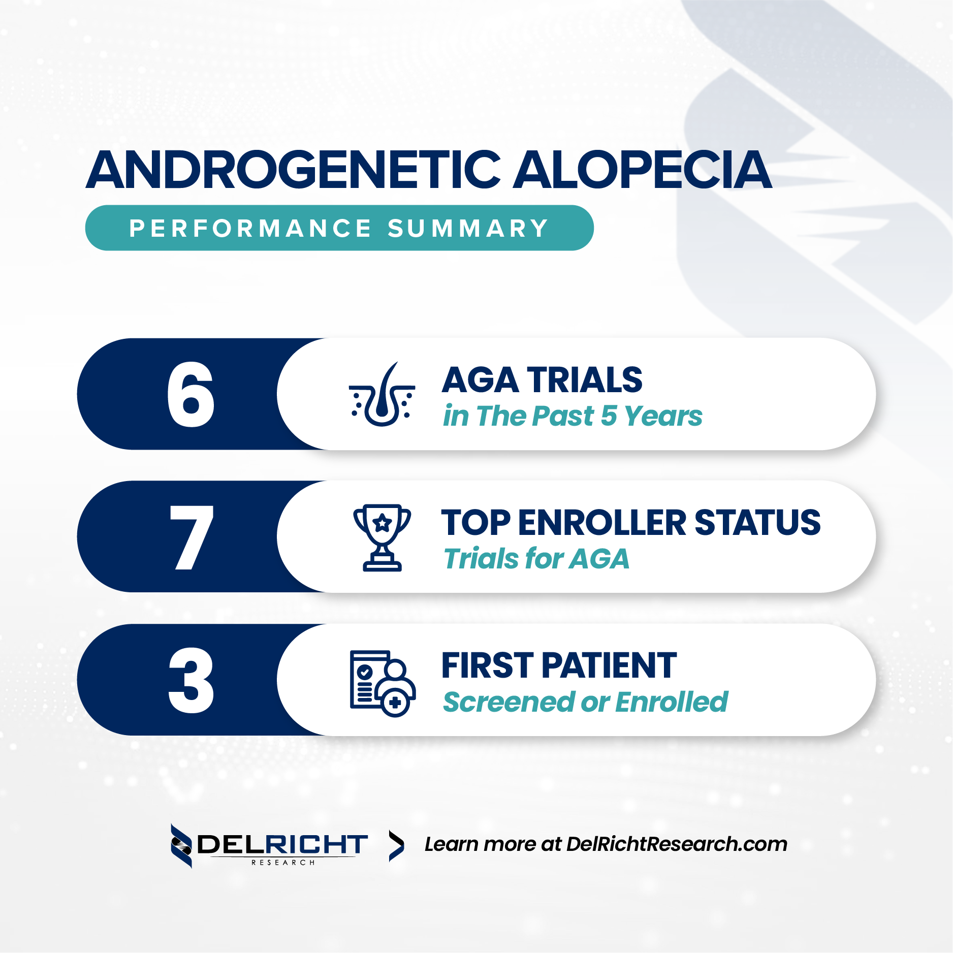 Androgenetic Alopecia_LinkedIn Highlight_Performance Summary_DelRicht Research